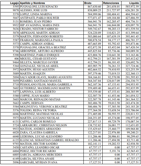 Transparencia Y Sinceramiento En Los Sueldos Del Personal Jer rquico 
